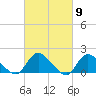 Dinner Point Creek tide chart for Saturday, March 9, 2024