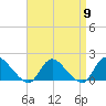 Dinner Point Creek tide chart for Tuesday, April 9, 2024