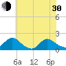 Dinner Point Creek tide chart for Thursday, May 30, 2024