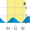 Dinner Point Creek tide chart for Wednesday, June 5, 2024