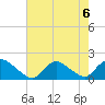 Dinner Point Creek tide chart for Tuesday, August 6, 2024