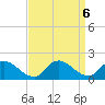 Dinner Point Creek tide chart for Friday, September 6, 2024