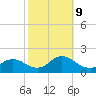 Dinner Point Creek tide chart for Wednesday, October 9, 2024