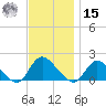 Dinner Point Creek tide chart for Friday, November 15, 2024