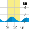 Dinner Point Creek tide chart for Saturday, November 30, 2024