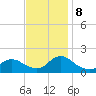 Dinner Point Creek tide chart for Friday, November 8, 2024