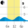 Dinner Point Creek tide chart for Saturday, November 9, 2024