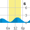 Dinner Point Creek tide chart for Friday, December 6, 2024
