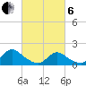 Dinner Point Creek tide chart for Thursday, March 6, 2025