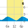 Dinner Point Creek tide chart for Tuesday, May 6, 2025