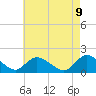 Dinner Point Creek tide chart for Friday, May 9, 2025