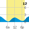 Dinner Point Creek tide chart for Thursday, June 12, 2025