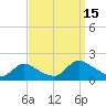 Dinner Point Creek tide chart for Monday, September 15, 2025