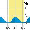 Dinner Point Creek tide chart for Friday, March 20, 2026