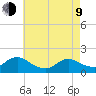 Dinner Point Creek tide chart for Saturday, May 9, 2026