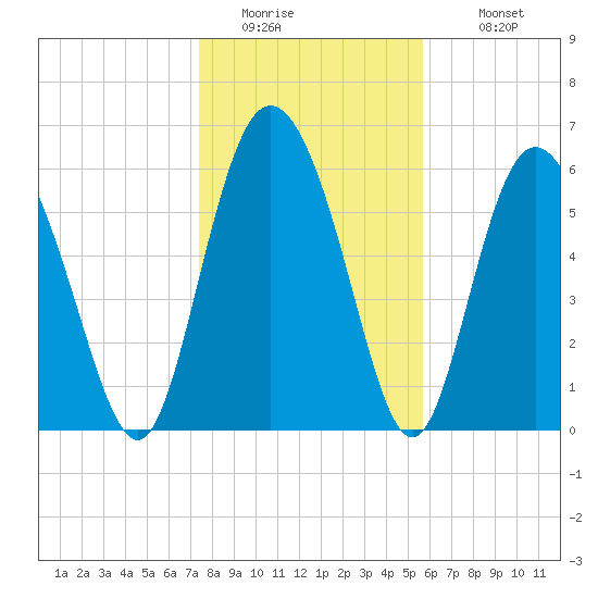 Cowen Creek tide chart for Friday, January 15, 2021