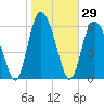 Cowen Creek tide chart for Friday, January 29, 2021