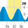Cowen Creek tide chart for Saturday, February 20, 2021