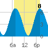 Cowen Creek tide chart for Thursday, April 8, 2021
