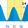 Cowen Creek tide chart for Friday, May 14, 2021