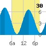 Cowen Creek tide chart for Wednesday, June 30, 2021
