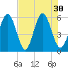 Cowen Creek tide chart for Friday, July 30, 2021