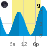 Cowen Creek tide chart for Friday, July 9, 2021