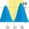 Cowen Creek tide chart for Wednesday, September 15, 2021