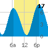 Cowen Creek tide chart for Friday, September 17, 2021
