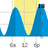 Cowen Creek tide chart for Saturday, September 18, 2021