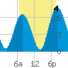 Cowen Creek tide chart for Saturday, September 4, 2021