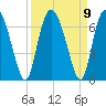 Cowen Creek tide chart for Thursday, September 9, 2021