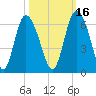 Cowen Creek tide chart for Saturday, October 16, 2021