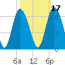 Cowen Creek tide chart for Sunday, October 17, 2021