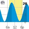 Cowen Creek tide chart for Wednesday, October 20, 2021