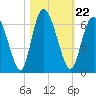 Cowen Creek tide chart for Friday, October 22, 2021