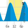 Cowen Creek tide chart for Tuesday, October 5, 2021