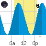 Cowen Creek tide chart for Wednesday, October 6, 2021