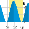 Cowen Creek tide chart for Friday, October 8, 2021