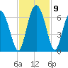 Cowen Creek tide chart for Tuesday, November 9, 2021