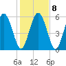 Cowen Creek tide chart for Saturday, January 8, 2022