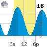 Cowen Creek tide chart for Wednesday, February 16, 2022