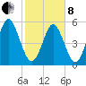 Cowen Creek tide chart for Tuesday, February 8, 2022
