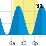 Cowen Creek tide chart for Thursday, March 31, 2022