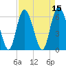 Cowen Creek tide chart for Friday, April 15, 2022