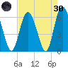 Cowen Creek tide chart for Saturday, April 30, 2022
