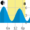 Cowen Creek tide chart for Sunday, May 8, 2022