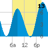 Cowen Creek tide chart for Monday, June 13, 2022