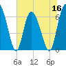 Cowen Creek tide chart for Thursday, June 16, 2022