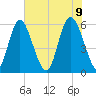 Cowen Creek tide chart for Thursday, June 9, 2022